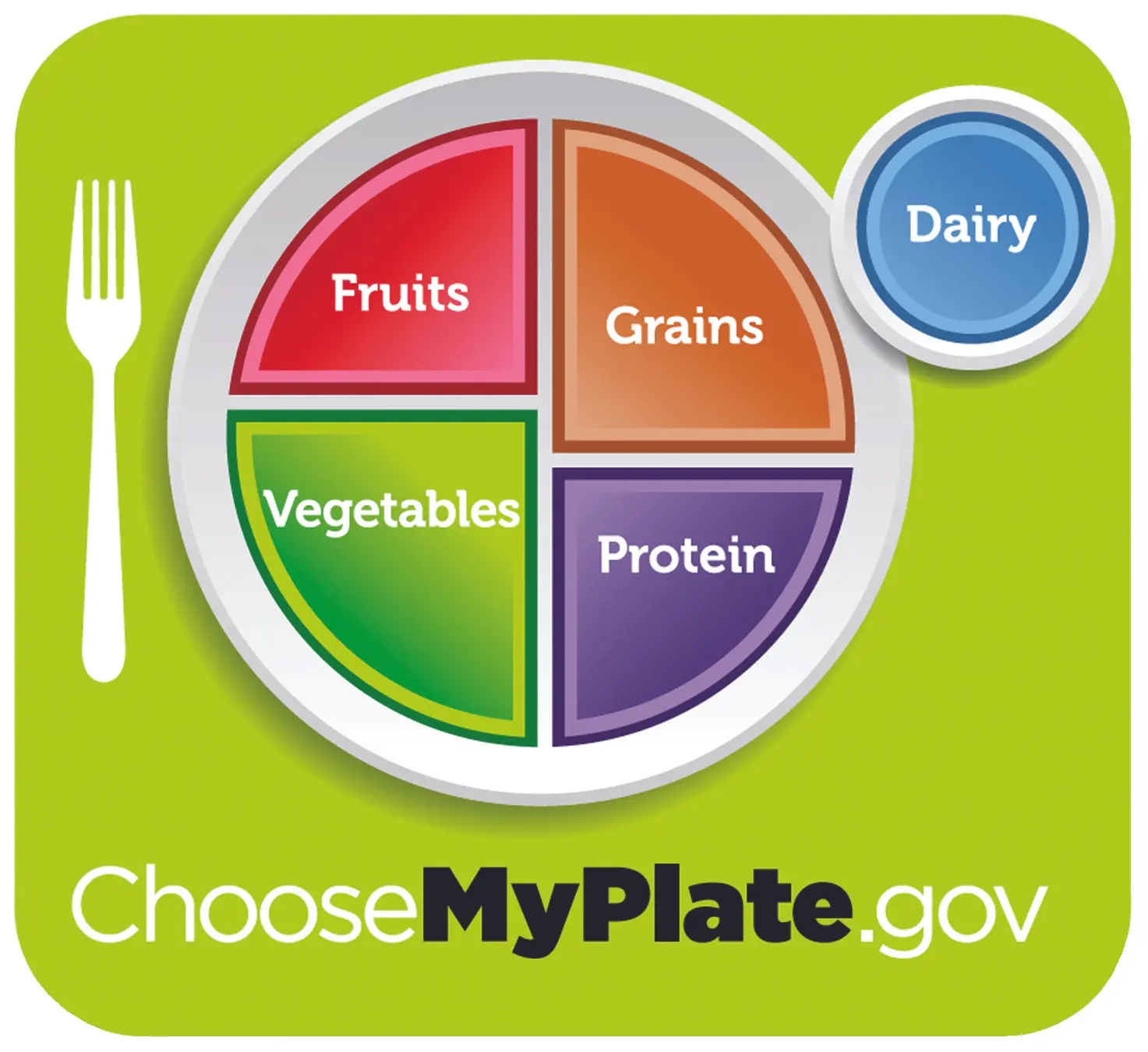 MyPlate infographic with sections of a plate and glass marked in color for fruits grains vegetables protein and dairy